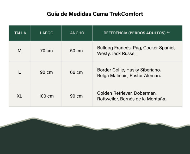 Guia de medidas del colchon para perros